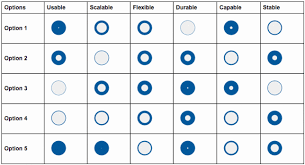 my blog spot matrix corrplots using d3 js