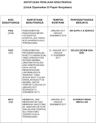 The enterprise currently operates in the other miscellaneous manufacturing sector. Keputusan Penilaian Sebutharga