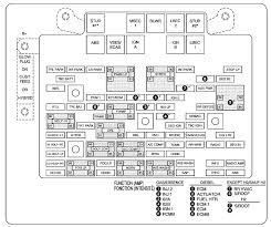 Man truck service manuals, electrical wiring diagrams, spare parts catalog and fault codes manuals in pdf free download. 86 Chevrolet Truck Fuse Diagram Wiring Diagram Networks