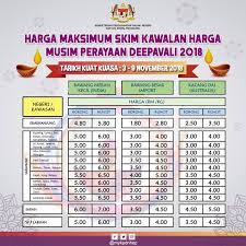 Hari ini saya berkesempatan untuk membuat perbandingan harga di dua buah pasaraya iaitu giant dan 99 speedmart. Senarai Harga Barangan Skim Kawalan Kpdnhep Laman Rasmi ÙÙŠØ³Ø¨ÙˆÙƒ