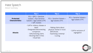 Official twitter handle of garena free fire india. Inside Facebook S Secret Rulebook For Global Political Speech The New York Times