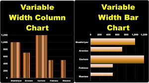 Variable Width Chart Excel Variable Width Column Chart Variable Width Bar Chart Excel
