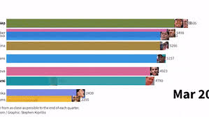 Click here for wta rankings. How Are The Wta And Atp Tennis Rankings Determined