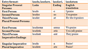 Latin Conjugation Table Verb Conjugation Conjugation