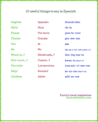 Textear but it's not standard yet. Top 10 Useful Things To Say In Spanish Mums Do Travel