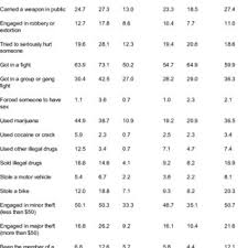 Pdf Race Crime And Criminal Justice In Canada
