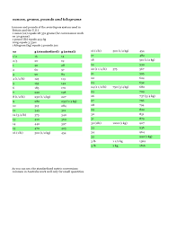 Common i n australia work w ell on ly for smal l qua ntities. Cooking Measurements And Conversion Charts Free Download