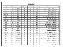 ترجمة المهارات للصف الخامس الفترة الثالثة بلبل انقلش