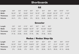 Longboard Surfboard Size Chart