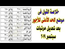 ويختص المجلس القومي للأجور بوضع الحد الأدنى للأجور على المستوى القومي، بشكل يراعي نفقات المعيشة والوسائل والتدابير التي تكفل تحقيق التوازن بين الأجور والأسعار. Ø®Ù„Ø§ØµØ© Ø§Ù„Ù‚ÙˆÙ„ ÙÙ‰ Ù…ÙˆØ¶Ø¹ Ø§Ù„Ø­Ø¯ Ø§Ù„Ø£Ø¯Ù†Ù‰ Ù„Ù„Ø£Ø¬ÙˆØ± Ø¨Ø¹Ø¯ ØªØ¹Ø¯ÙŠÙ„ Ù…Ø±ØªØ¨Ø§Øª Ø³Ø¨ØªÙ…Ø¨Ø± 2019 Youtube