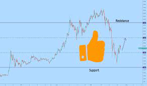 Join tradingview community of traders and investors. Gepn0pcq7c191m