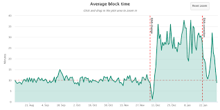 Why Siacoin Became 10x Harder To Mine Steemit