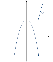 Being continuous at a point intuitively, a function is continuous if we can draw it without ever lifting our pencil from the page. 2 4 Continuity Calculus Volume 1