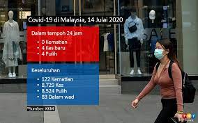 Then be born into a malay speaking family! Free Malaysia Today Bm