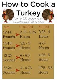 Pin On Holiday Autumn Fall Thanksgiving Crafts Patterns Activities Traditions Cookies Cakes Food 2018 Selections