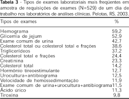 O que é e para que serve o check up médico? Scielo Saude Publica Epidemiologia Da Solicitacao De Exame Complementar Em Consultas Medicas Epidemiologia Da Solicitacao De Exame Complementar Em Consultas Medicas