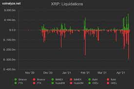 You've got everything on the line. Ripple Xrp Crashes Nearly 11 As Futures Reach Record 31b Trading Volume Converted Organics Coin Benzinga