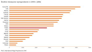 Ile wyniesie najniższa krajowa brutto i netto? Zarobki W Europie Mimo Wzrostu Placy Minimalnej Nie Dogonimy Zachodu Przez Nawet Dziesiatki Lat Money Pl