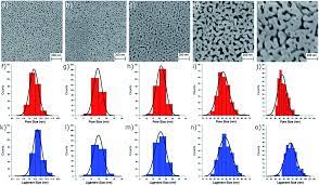Use git or checkout with svn using the web url. Photocatalytic Coatings Based On A Zinc Ii Phthalocyanine Derivative Immobilized On Nanoporous Gold Leafs With Various Pore Sizes Rsc Advances Rsc Publishing Doi 10 1039 C9ra08841e