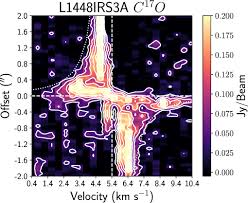 Japanese yen and malaysian ringgit conversions. Kinematic Analysis Of A Protostellar Multiple System Measuring The Protostar Masses And Assessing Gravitational Instability In The Disks Of L1448 Irs3b And L1448 Irs3a Iopscience