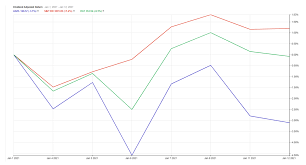 Use technical analysis tools such as candles & fibonacci to generate different instrument comparisons. Apple Stock A Slow Start To 2021 Apple Maven