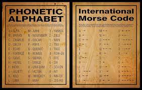 So if i tell you the number is 10, you count ten letters into the alphabet: Amazon Com Phonetic Alphabet And International Morse Code Poster Collection 16x20 Size Unframed Handmade Products