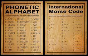 There are potentially more than seven million canada post codes compared to the 100,000 possible us zip code combinations, according to a columbia uni. Amazon Com Phonetic Alphabet And International Morse Code Poster Collection 16x20 Size Unframed Handmade Products