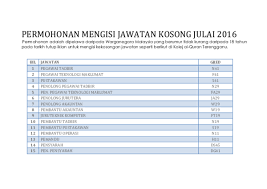 Rujukan peperiksaan pembantu tadbir kewangan gred w19. Pdf Permohonan Mengisi Jawatan Kosong Julai 2016 Skdurianmas Manir Academia Edu