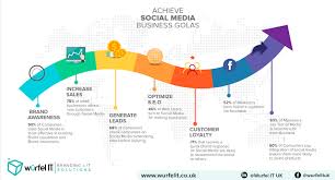 Departmental social media sites and content must clearly identify ownership or sponsorship through the use of department or opdiv branding. 5 Steps To Building A Strong Brand Identity