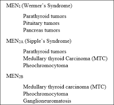 men syndromes medical mnemonics graphics