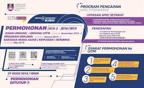 Kp dan my kad sahaja. The Edvisor Malaysia 2018