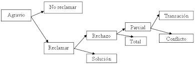 El diagrama de gantt está muy extendido entre los profesionales de la gestión de proyectos, ya que ya sabemos qué es un diagrama de gantt, pero… ¿cómo se construye, así, a grandes rasgos, uno de hay que tener en cuenta que la duración de cada actividad se representa mediante un bloque. Https Dgb Cultura Gob Mx Documentos Publicacionesdgb Capacitacionbibliotecaria Seriefomentolectura Misvacaciones2012 Misvacacionesbiblioteca2012 Pdf