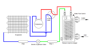 377 heat pump diagram free vectors on ai, svg, eps or cdr. Operating Principle Of Swimming Pool Heat Pumps Fairland Original Full Inverter And Turbosilence Inverter Pool Heat Pump The Best Pool Heating Solutions