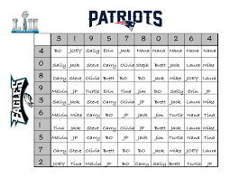 An Easy Fun Way To Create A Super Bowl Betting Chart For