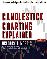 Amazon Com Candlestick Charting Explained Timeless