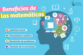 Los problemas de matemáticas son una parte muy importante dentro de smartick. La Matematica Te Ayuda A Resolver Problemas Facebook
