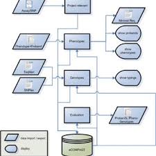 Flow Chart Of The Customer Relationship Management System