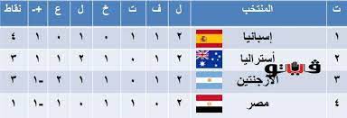 وقد أجمعت معظم الاحصائيات والمصادر على ترتيب قائمة بعشر لغات في العالم هي الأكثر انتشارا من حيث عدد المتكلمين فيها ونسبتهم من عدد سكان العالم. P4q99czj56monm