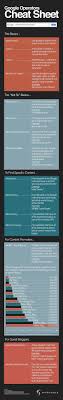 Scoop It You Are The Content You Publish Cheat Sheets Infographic Cheating