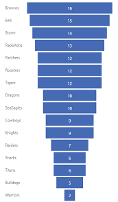 C, down substantially from the february, 2021 value of +0.20 deg. Who Benefits From The 2021 Nrl Draw Nothing But Rugby League