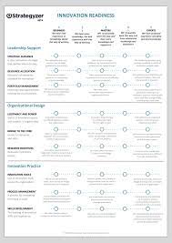 Innovation Readiness Assessment Innovation Management Innovation Portfolio Management