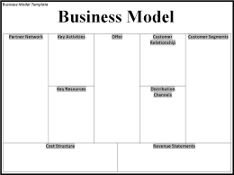 Business Model Template Business Model Template Business Model Canvas Word Template