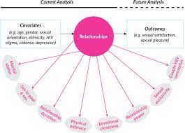We are a progressive london university that puts our students first. Love With Hiv A Latent Class Analysis Of Sexual And Intimate Relationship Experiences Among Women Living With Hiv In Canada Springerlink