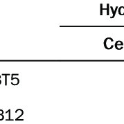 Image result for Neyraudia