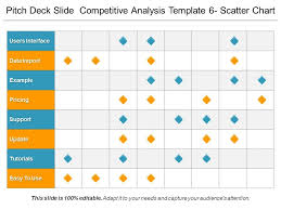 Pitch Deck Slide Competitive Analysis Template 6 Scatter
