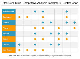 pitch deck slide competitive analysis template 6 scatter