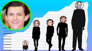 How tall is tom hollander? How Tall Is Tom Holland Height Comparison Youtube