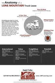 Lone Mountain Truck Leasing Lmtleasing - Profile Pinterest