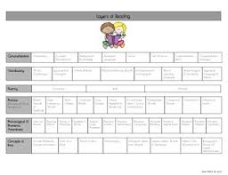 layers of reading assessment chart reading progress