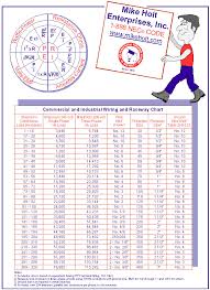 Mike Holt Conductor Sizing And Protection